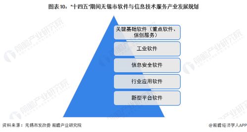 2023年無錫市軟件與信息技術服務產業全景分析